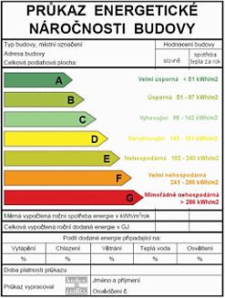 Průkaz energetické náročnosti budovy hodnotí kromě spotřeby energie na vytápění také další energie.